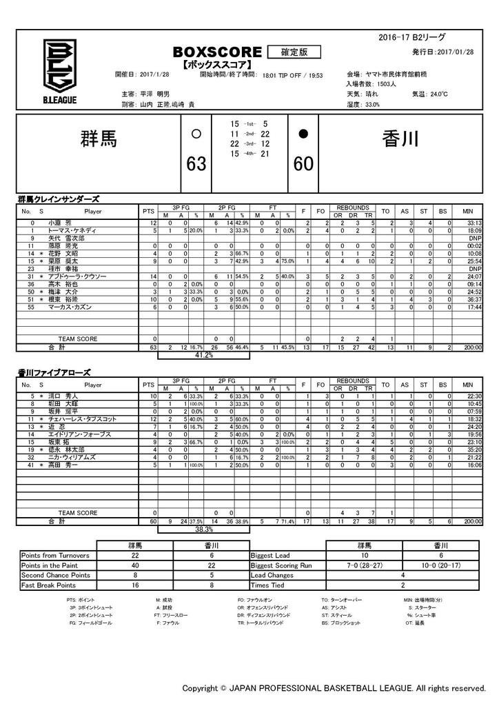 B2_16_20170128_CTHU_FARR_BoxScore-page-001.jpg
