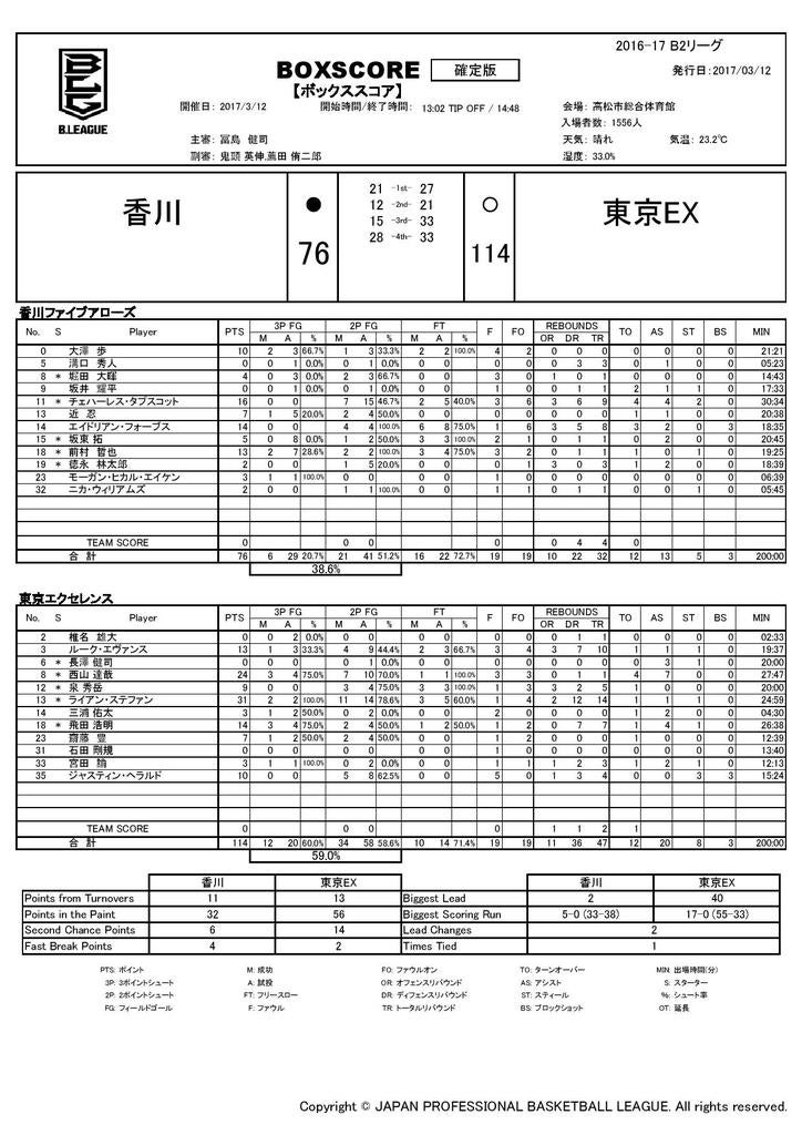 B2_22_20170312_FARR_EXCE_BoxScore-page-001.jpg