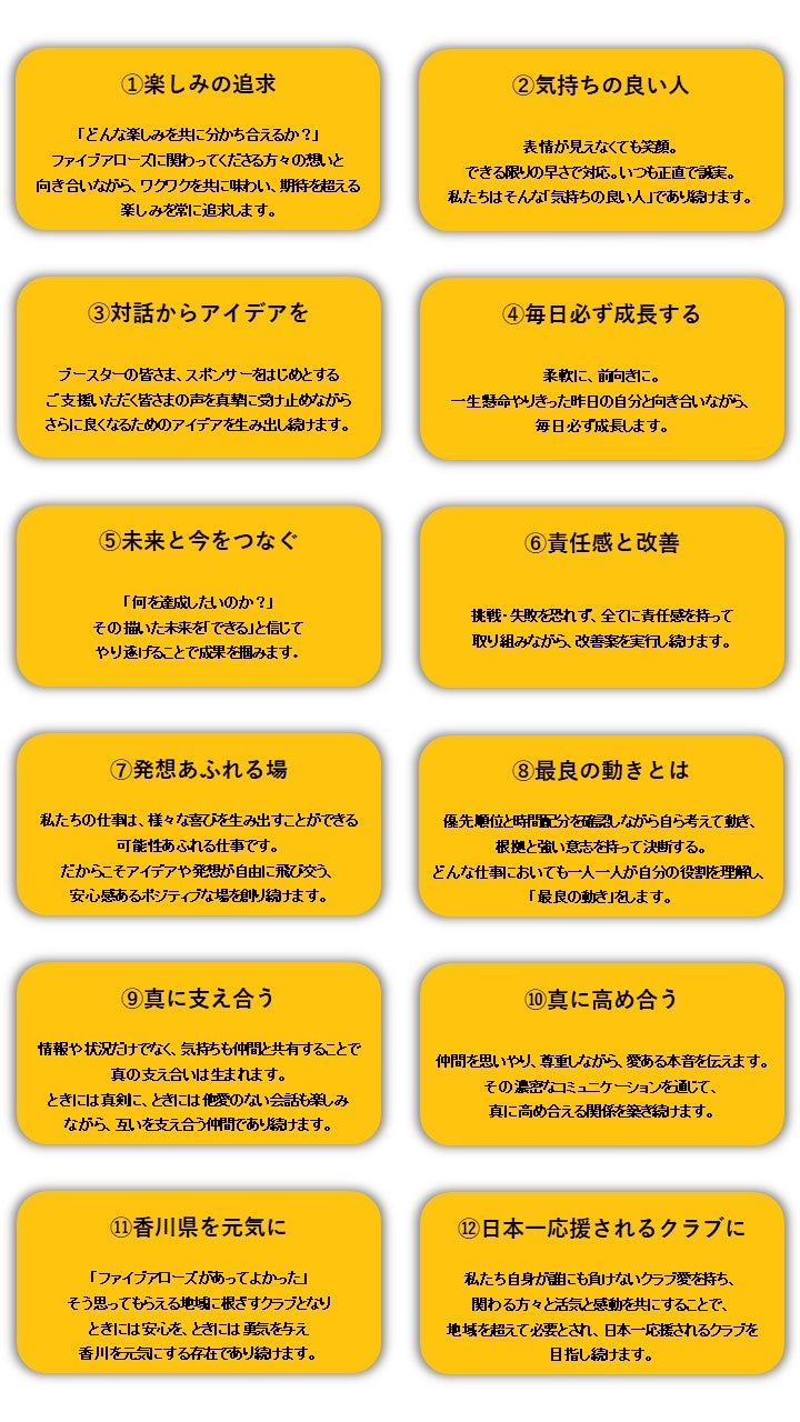 香川ファイブアローズクレド2021-22