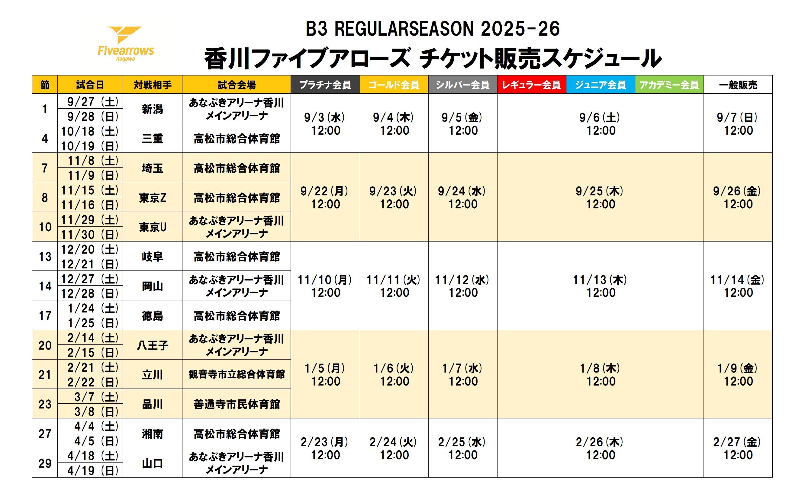 所澤飛行場入場券 ご利用案内 | 所沢航空発祥記念館
