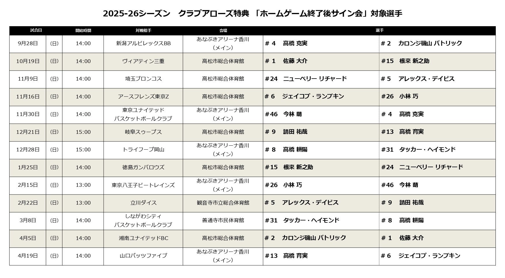 2025-26シーズン サイン会対象選手