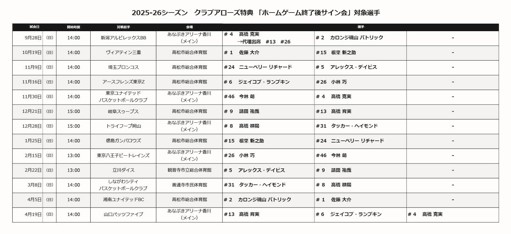 2025-26シーズン サイン会対象選手