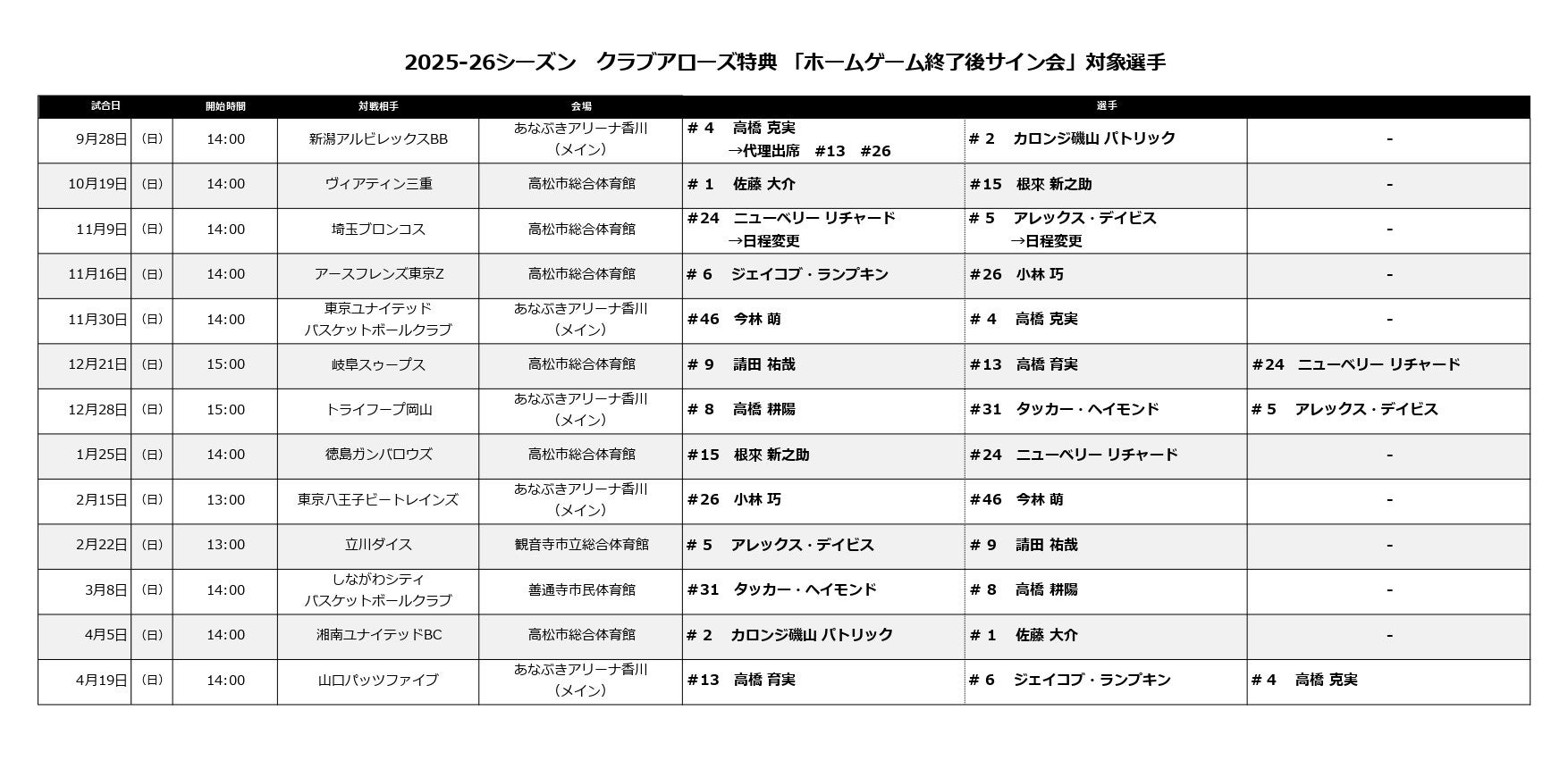 2025-26シーズン サイン会対象選手