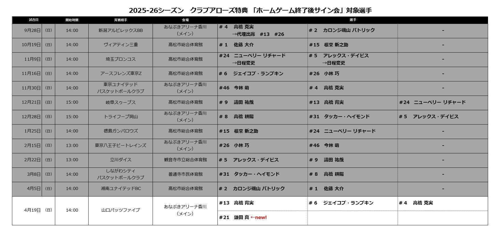 2025-26シーズン サイン会対象選手
