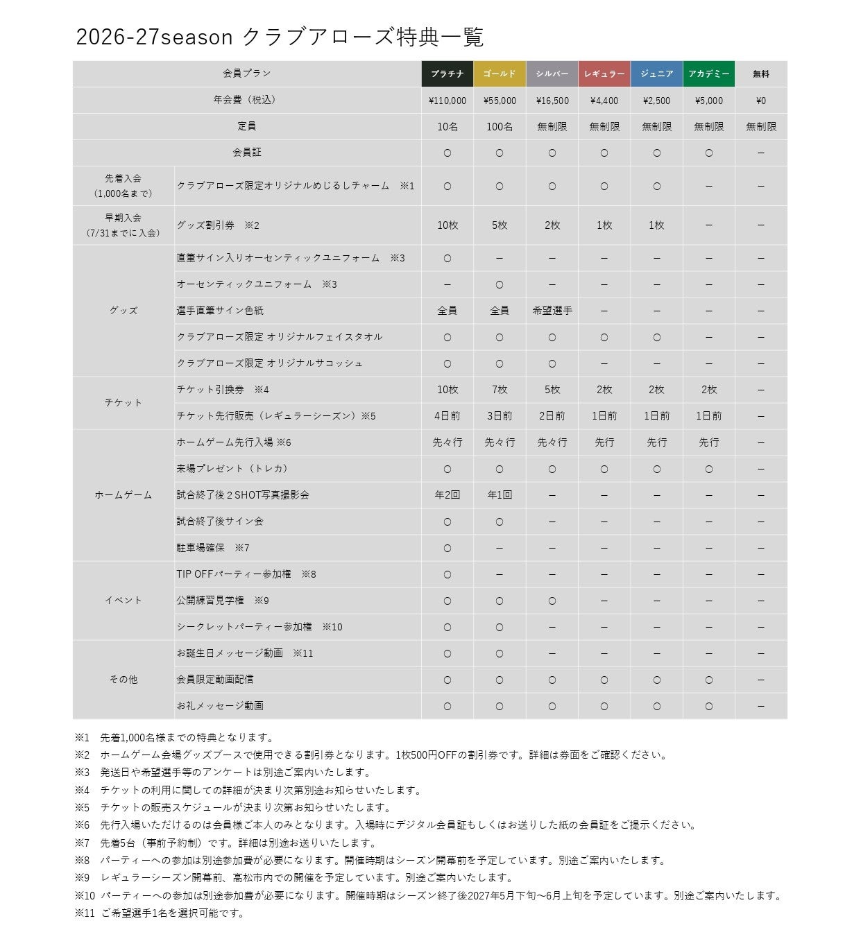 2026-27クラブアローズ特典一覧