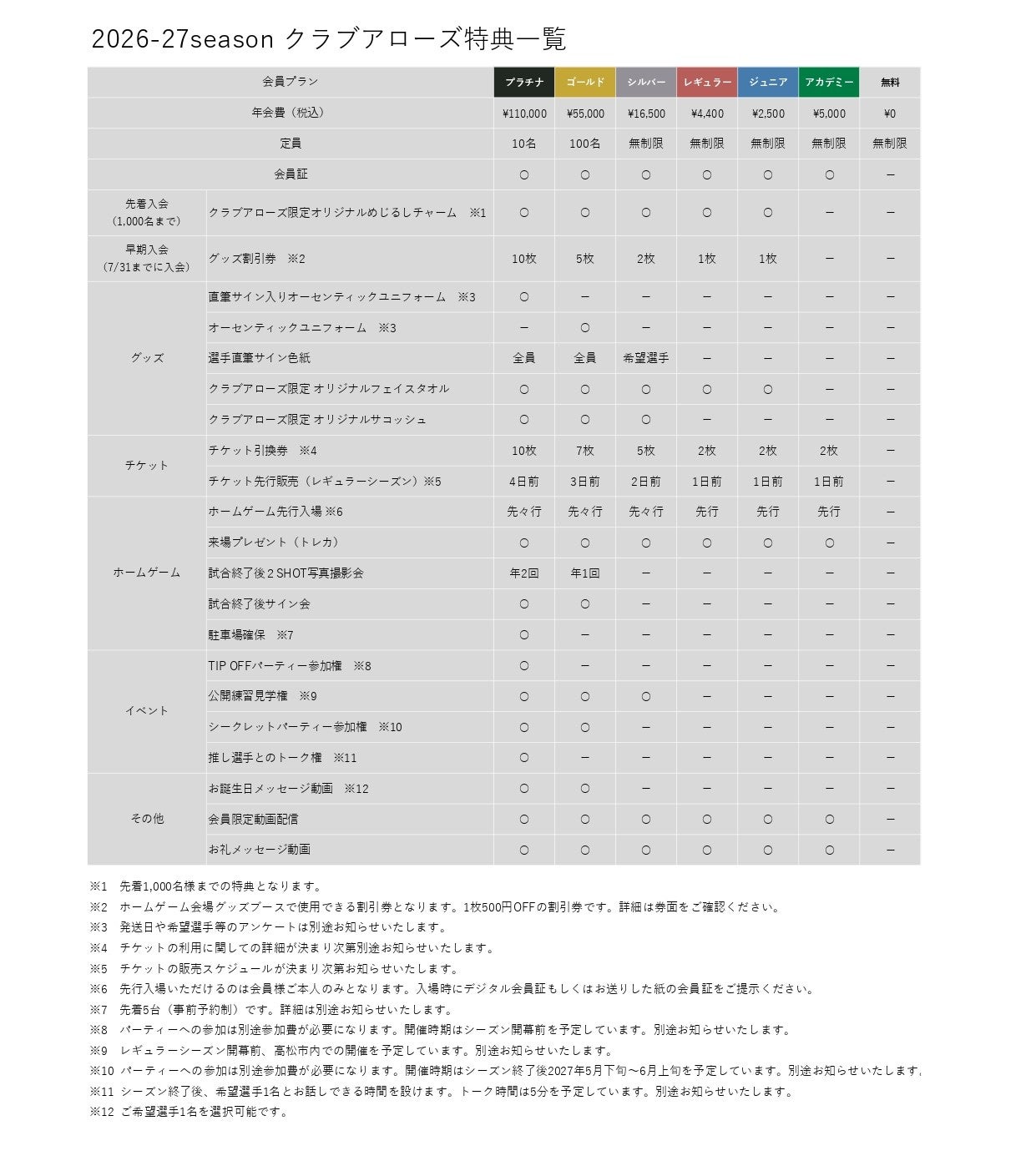 2026-27クラブアローズ特典一覧