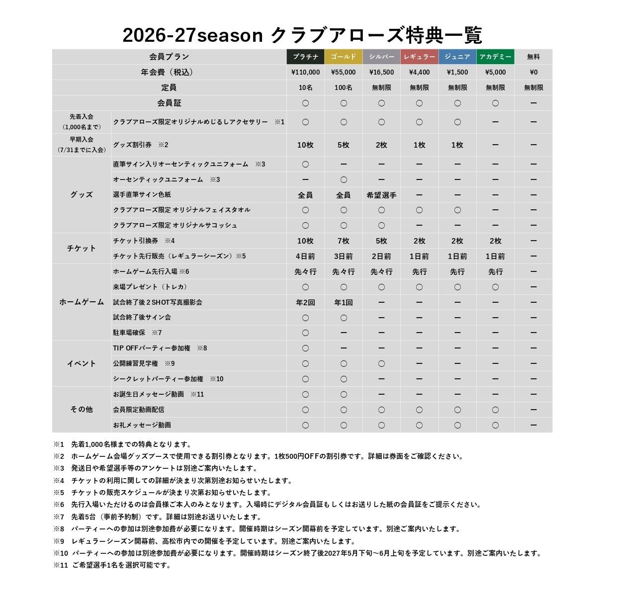 2026-27クラブアローズ特典一覧