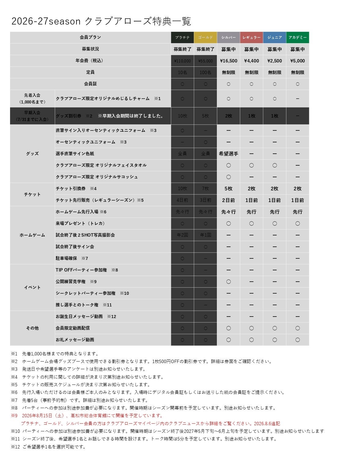 2026-27クラブアローズ特典一覧